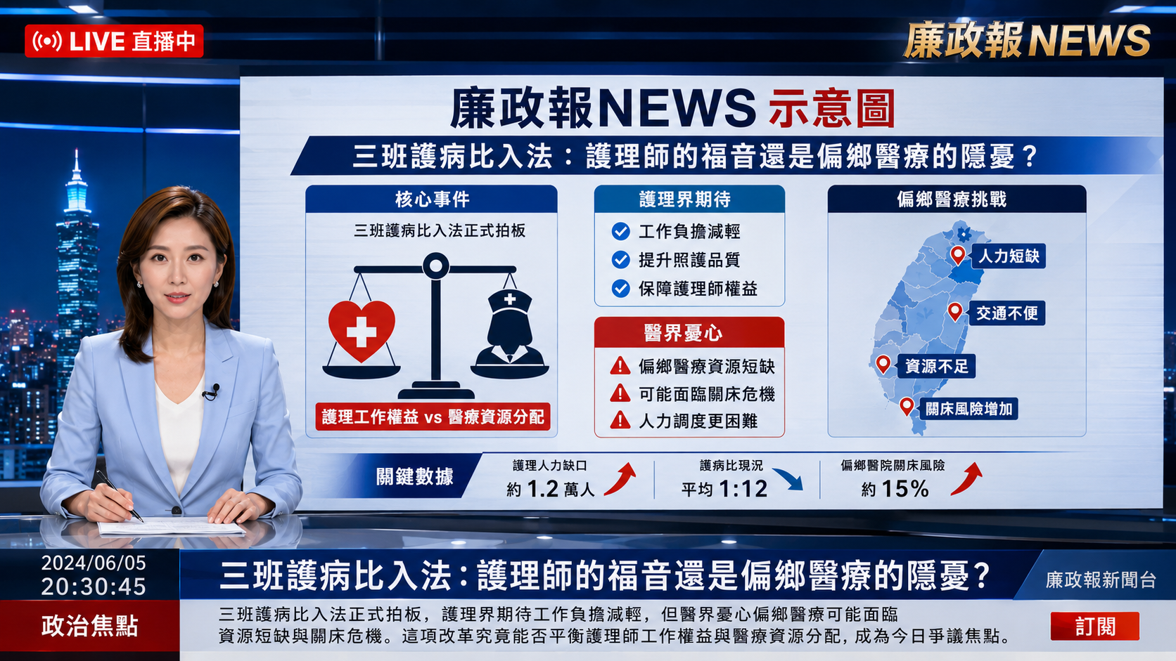 三班護病比入法：護理師的福音還是偏鄉醫療的隱憂？
