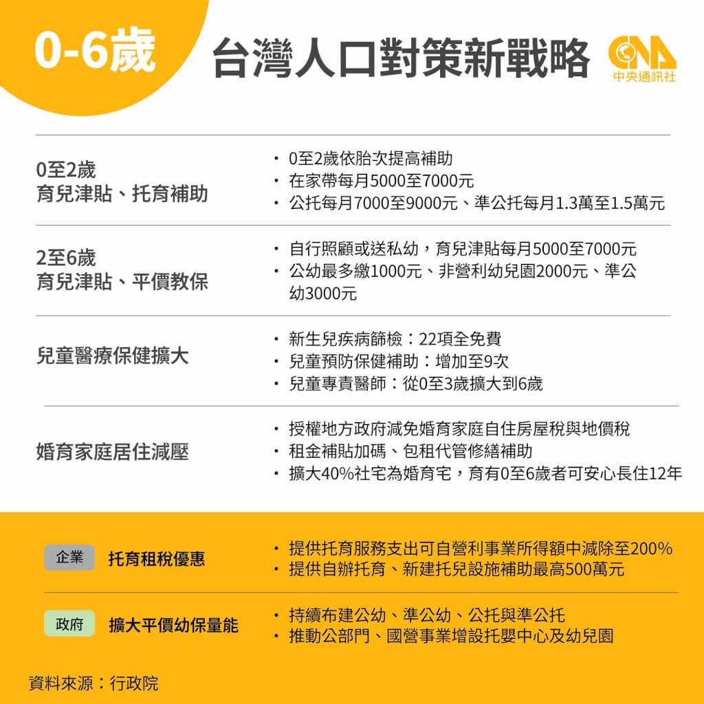 台灣人口對策新戰略：打造全面公共支持育兒體系