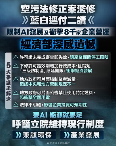 藍白版《空污法》修法爭議：對產業與能源政策的影響
