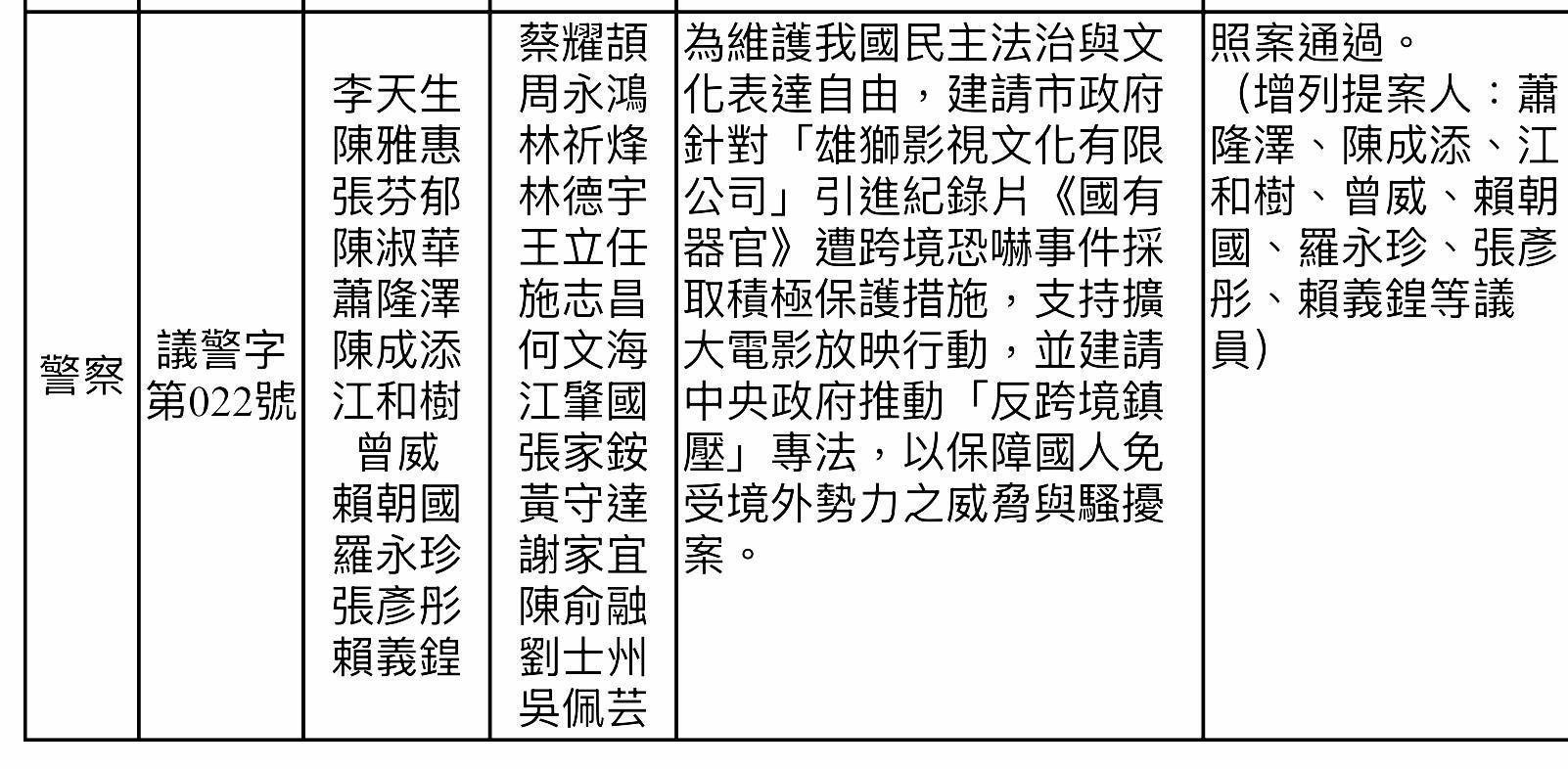 （圖/翻攝記者  彭美惠 謝榮浤）