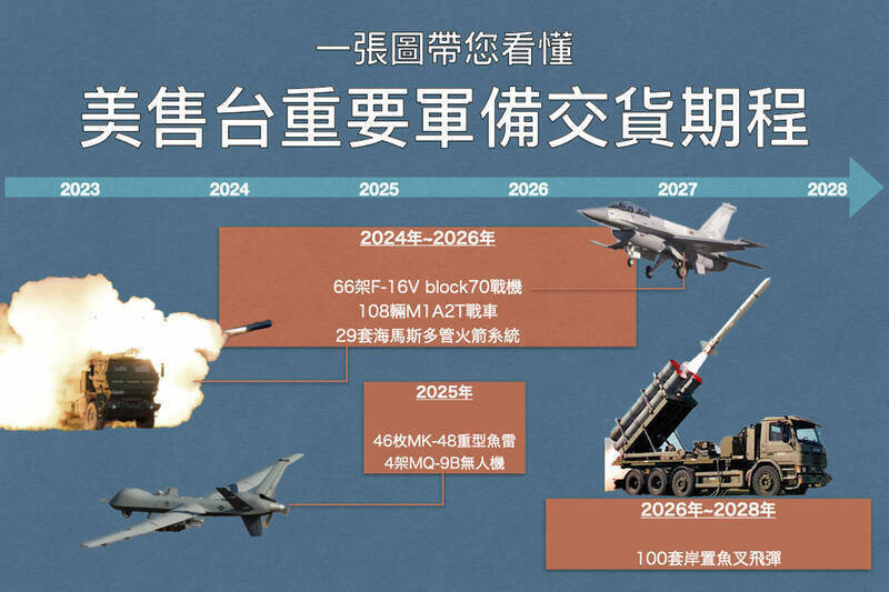 台灣軍購案：115年度特別預算案通過背後的角力
