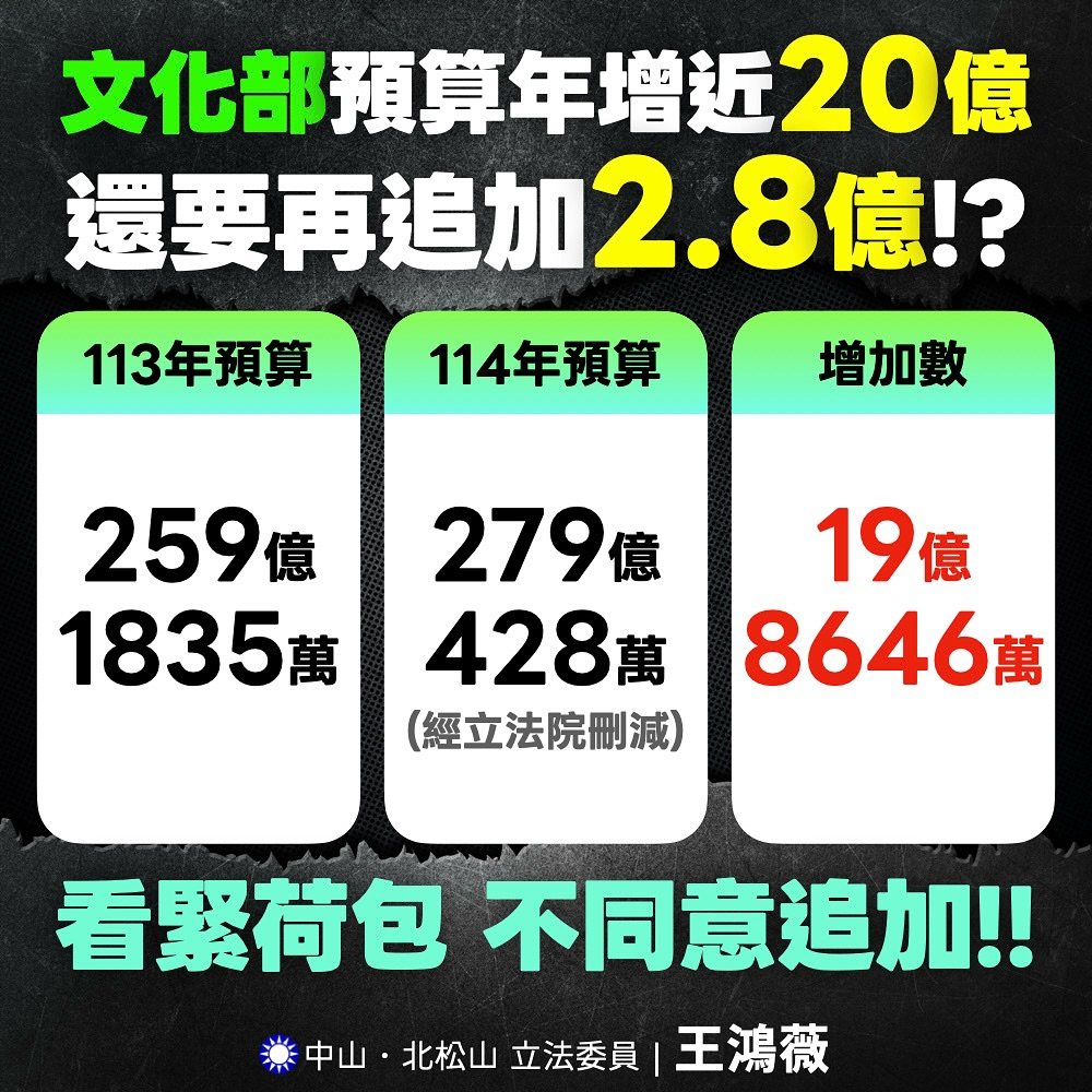 文化部媒宣費削減的背後原因與影響