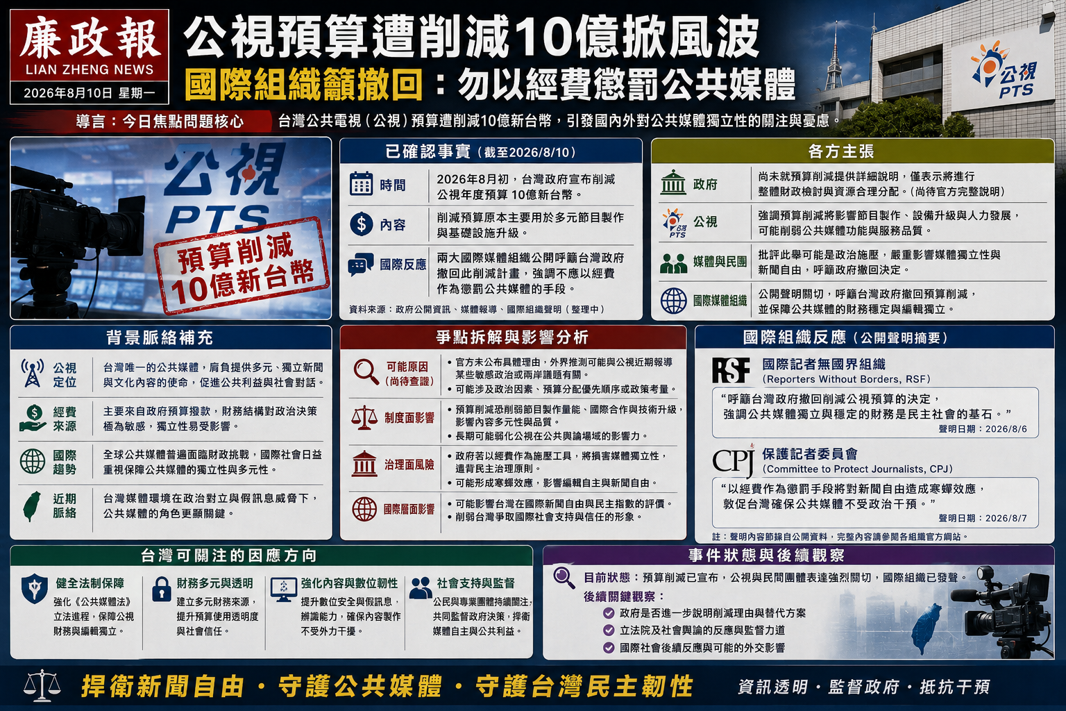 公視預算削減的背後原因與影響