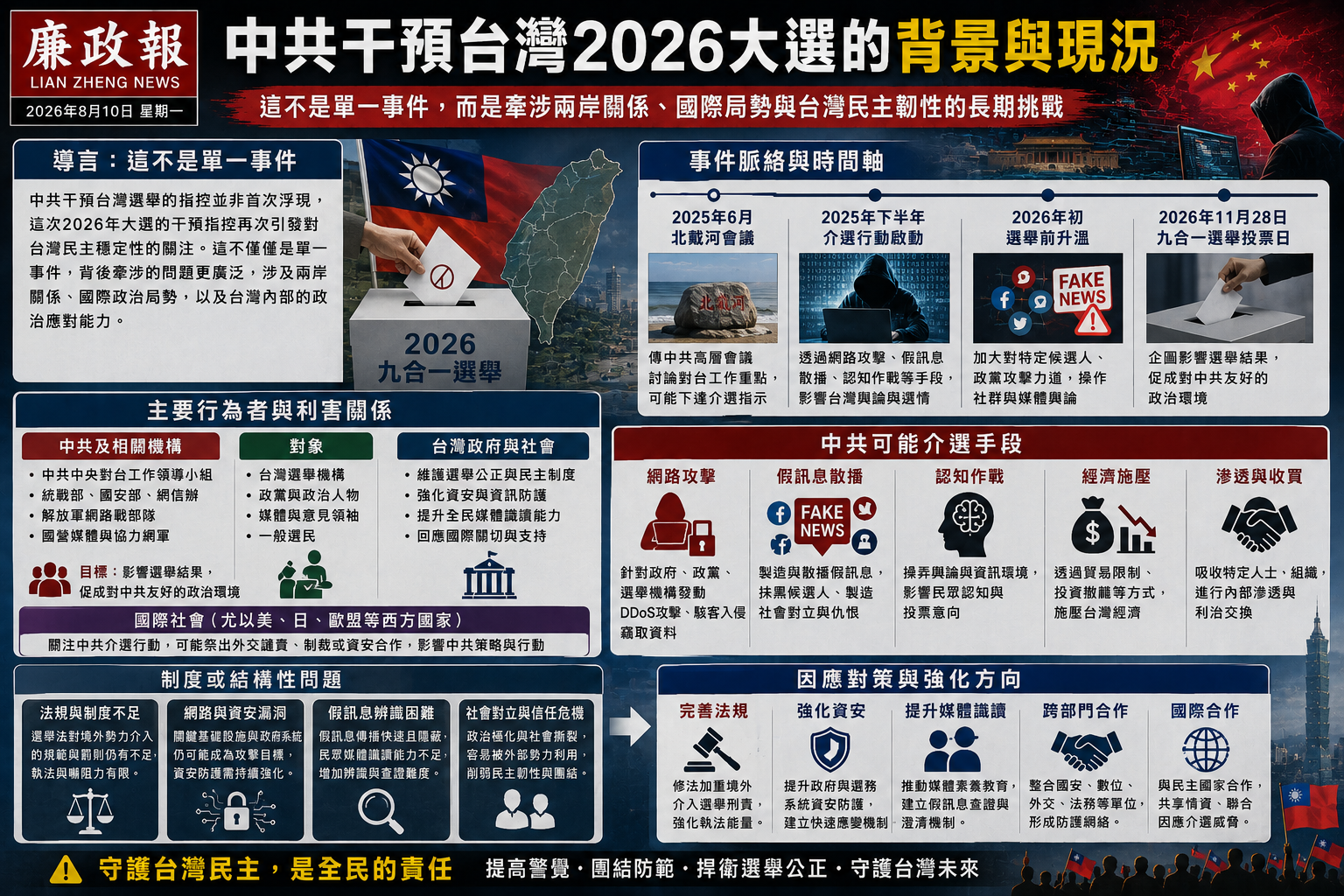 中共介入台灣2026大選的指控