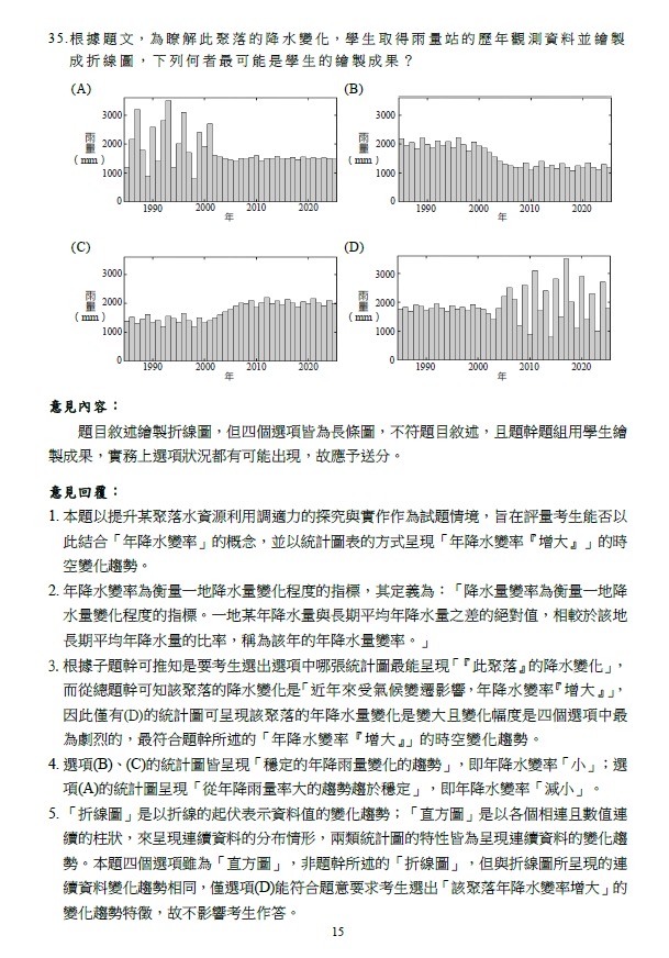分科測驗命題品質惹議　羅廷瑋、葉元之籲公開審查依據　完善試題疑義處理機制