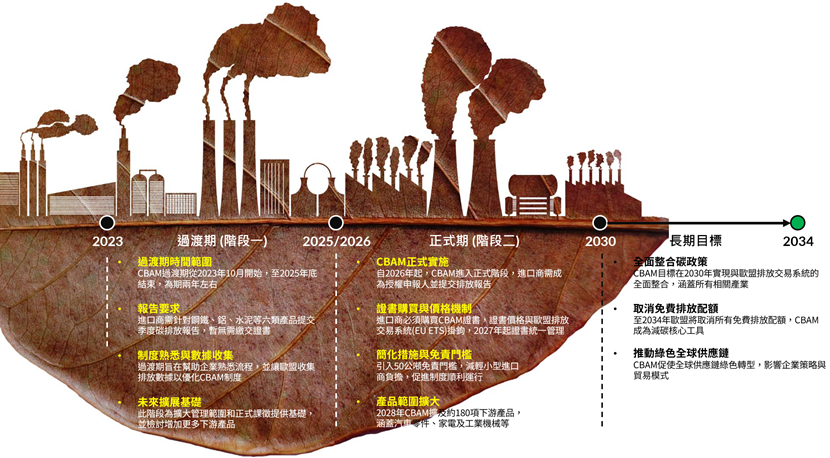 歐盟供應鏈新政策如何改變全球產業格局？