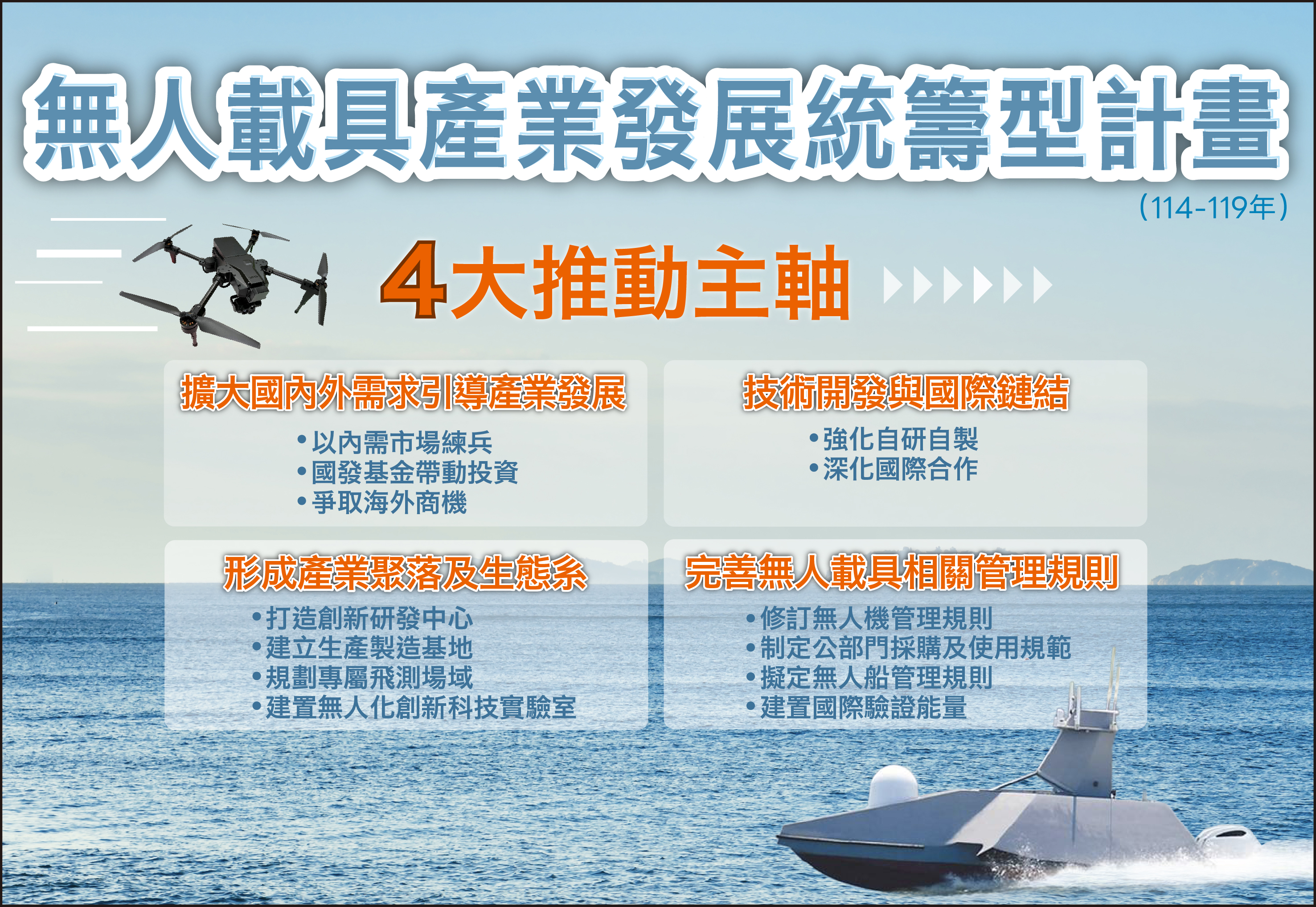 無人機產業政策爭議：中央與地方如何平衡資源分配？