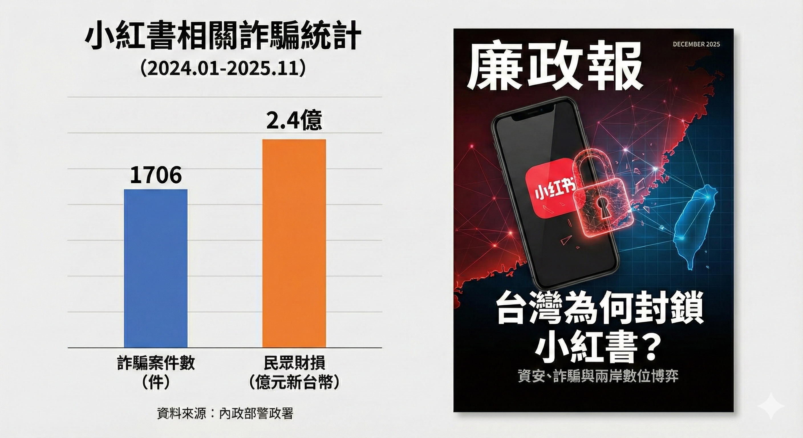 台灣為何封鎖「小紅書」？一篇看懂背後的資安、詐騙與兩岸難題