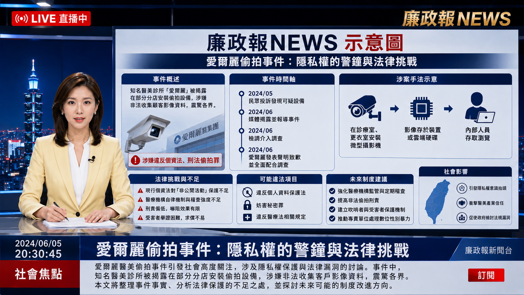 愛爾麗偷拍事件：隱私權的警鐘與法律挑戰