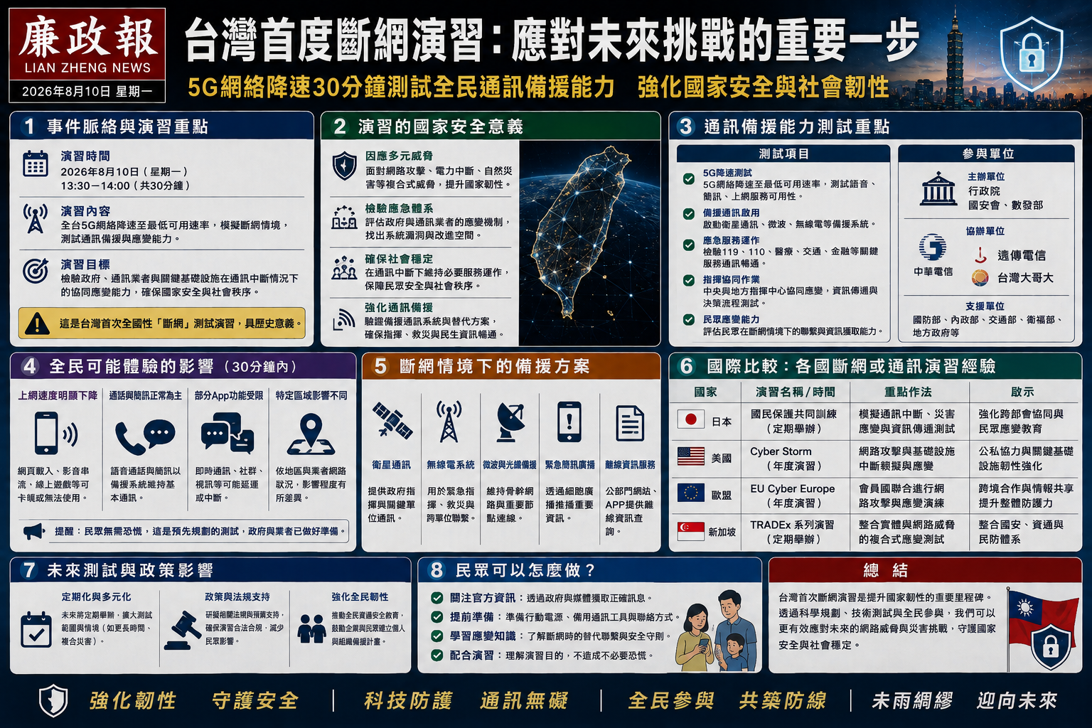 台灣首次斷網演習的影響
