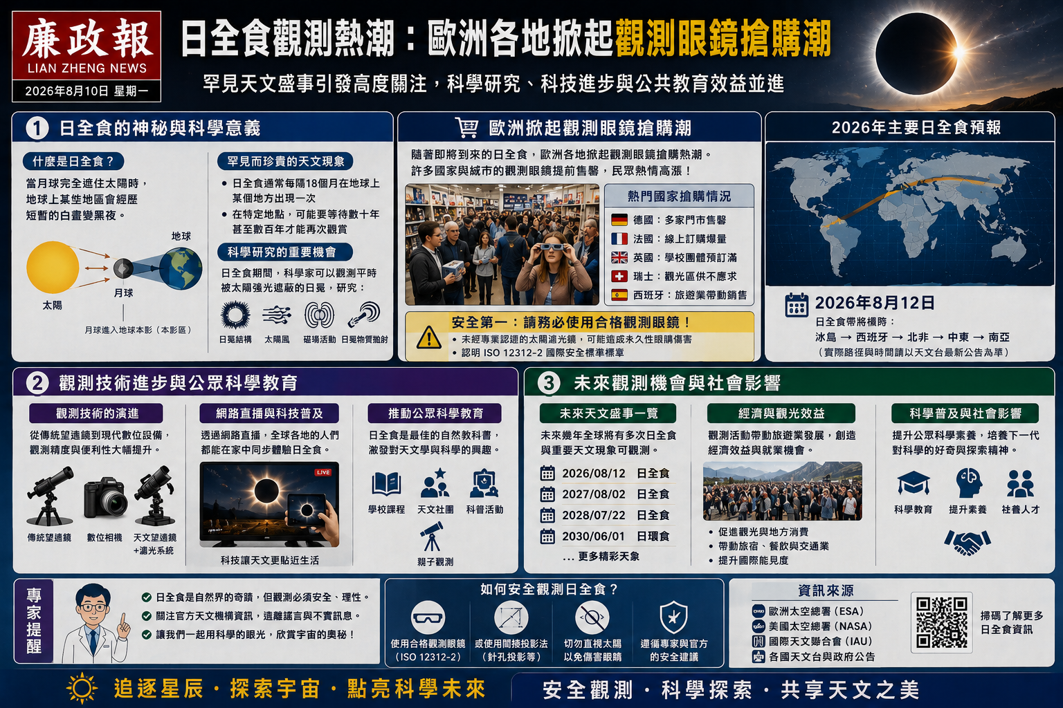 2026日全食觀測指南