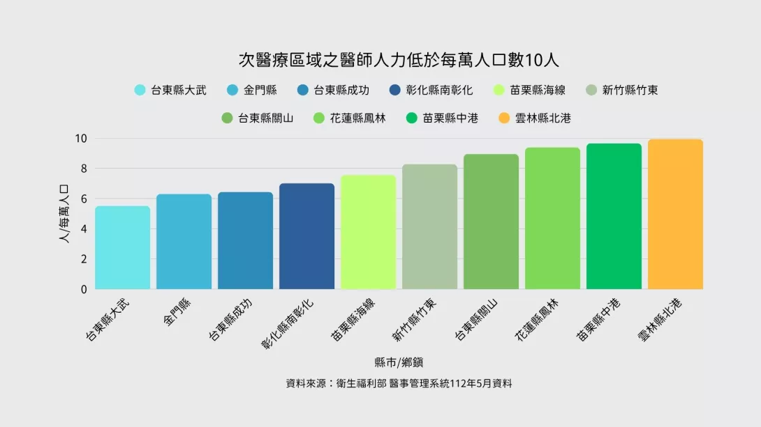 偏鄉醫療改革：縮小城鄉差距的挑戰與機遇