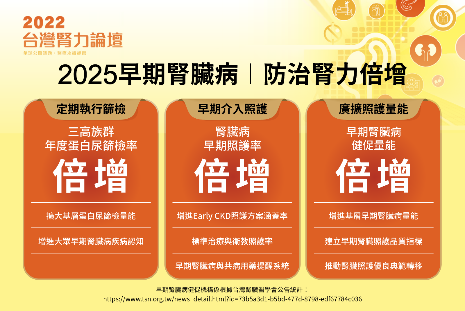 慢性腎病防治政策：台灣如何應對高洗腎率？