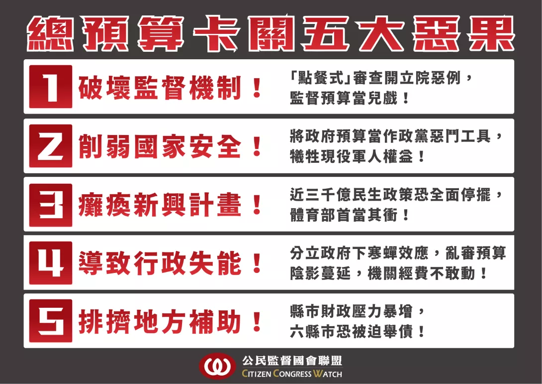 台灣總預算延宕近300天：立法效率待改善