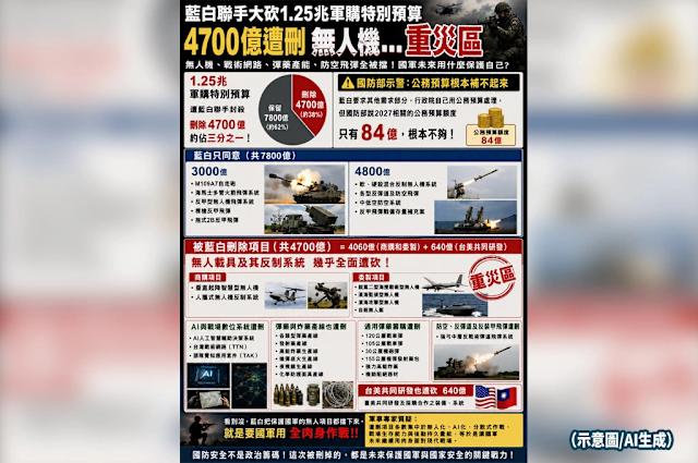 台灣無人機預算爭議：國防自主與財政分配的平衡
