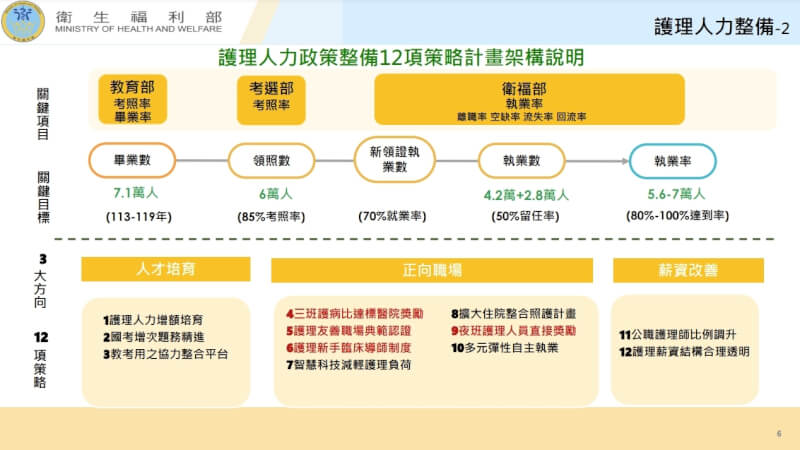 護病比入法：台灣醫療改革的制度挑戰與未來展望