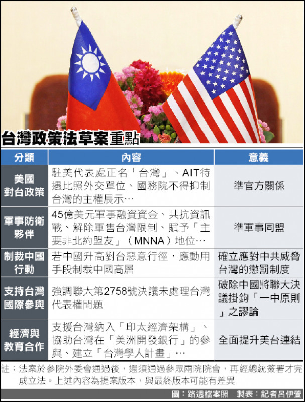 美中關係新摩擦：對台政策再成焦點