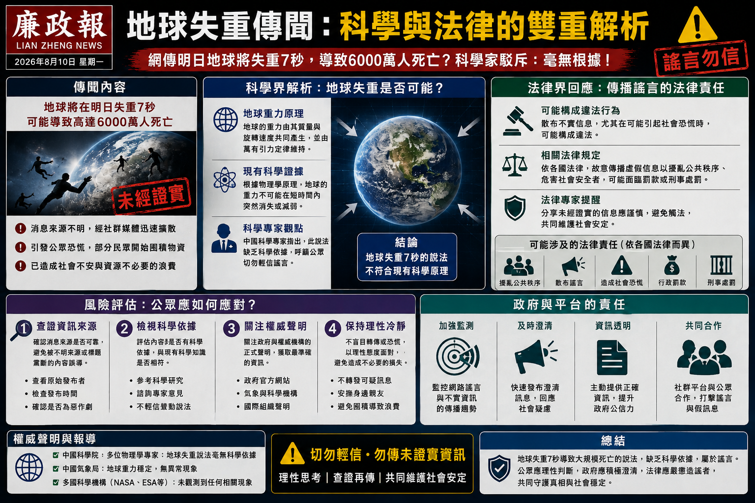 地球失重傳聞的科學真相