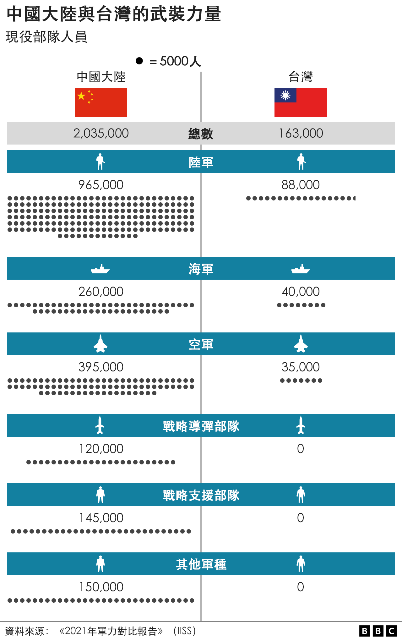 中共對台灣壓力升高的深度報導