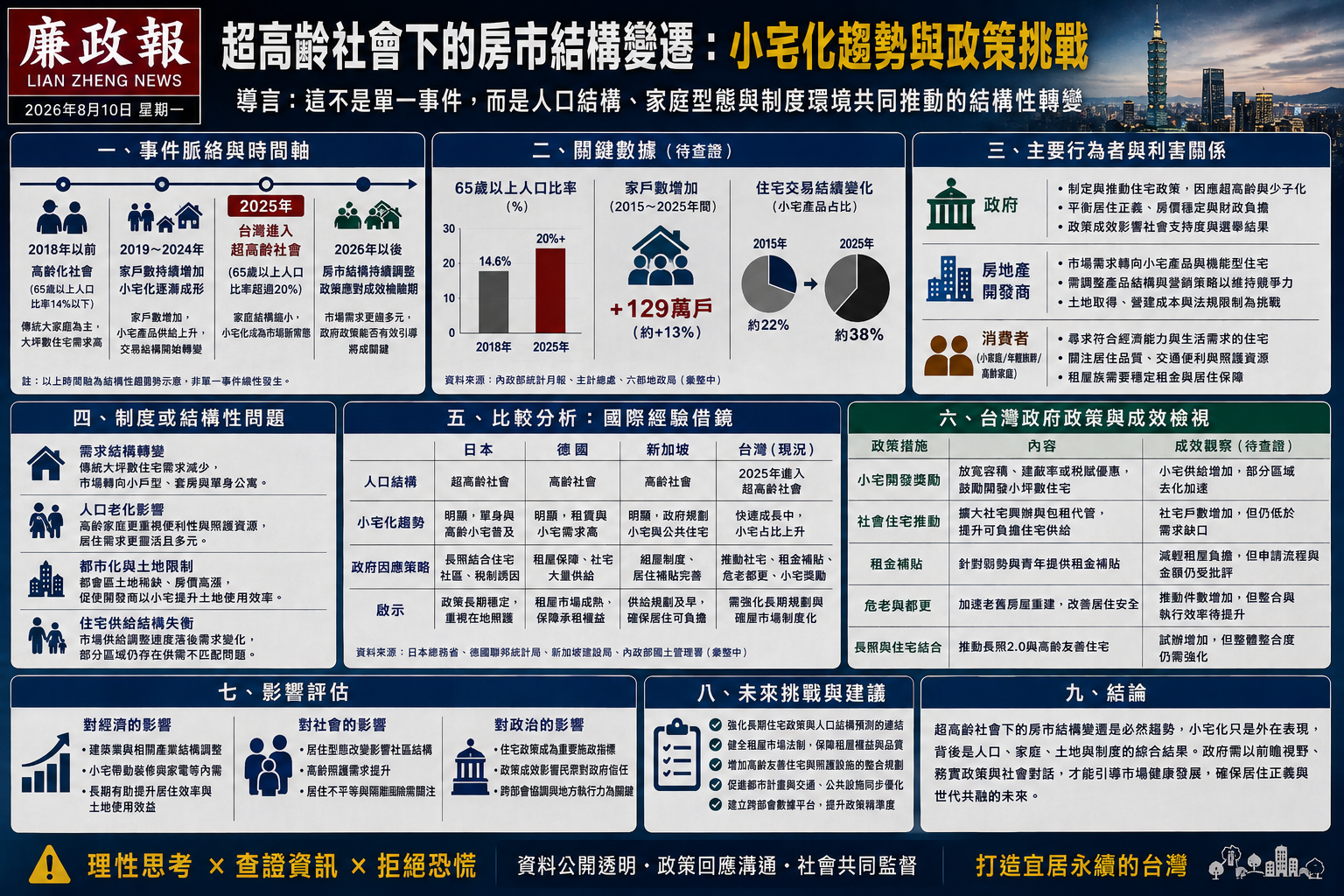 台灣房市結構變遷與挑戰