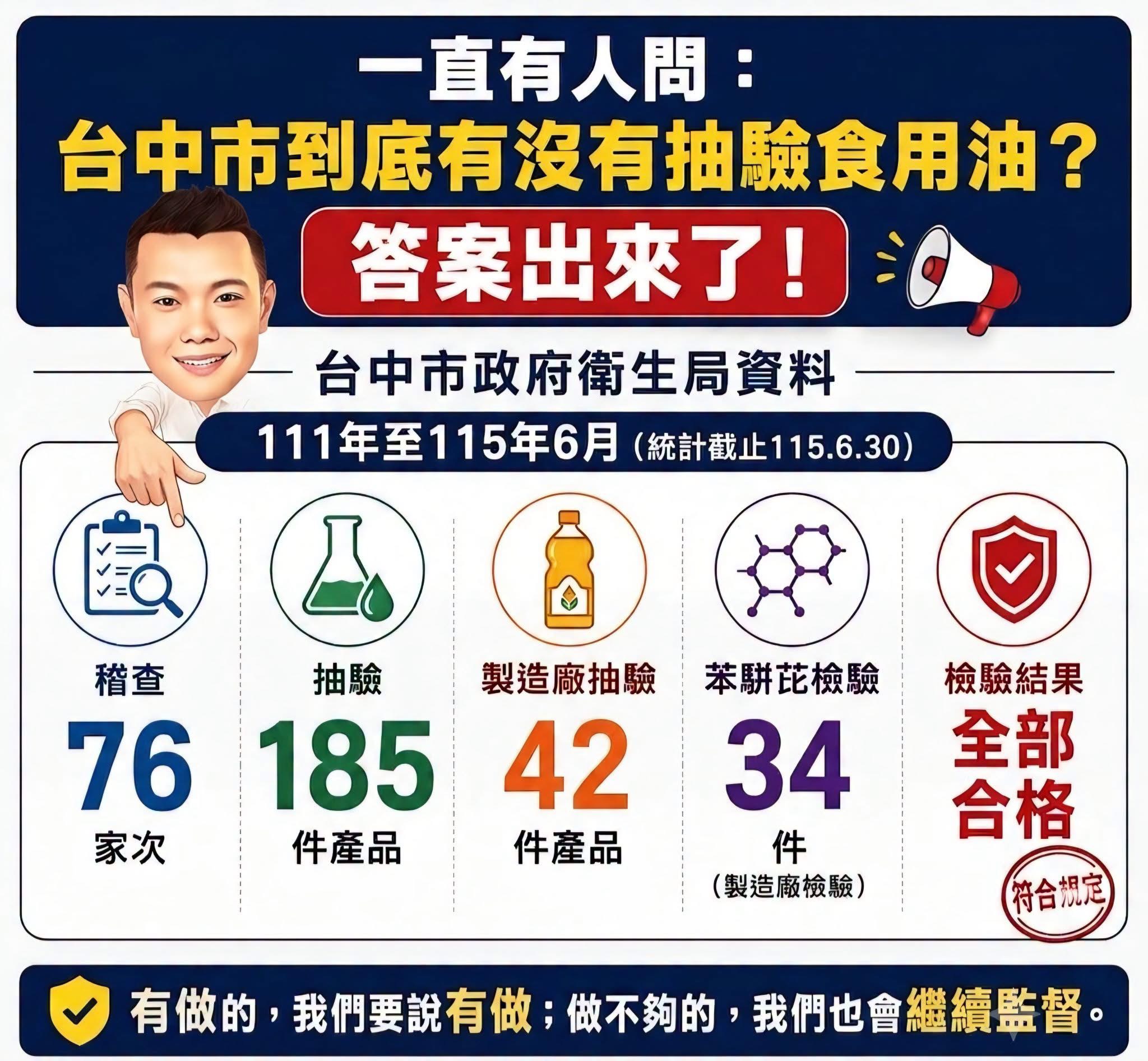 食安爭議延燒　江和樹：有稽查、有抽驗　監督應建立在事實基礎