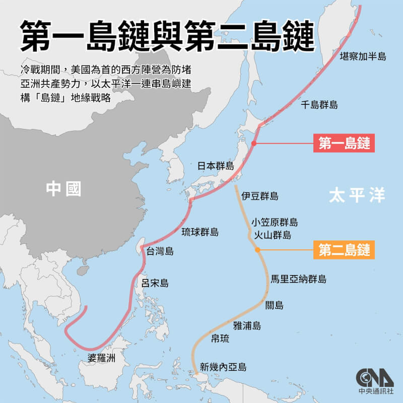 中國推進第一島鏈內海化的戰略意圖