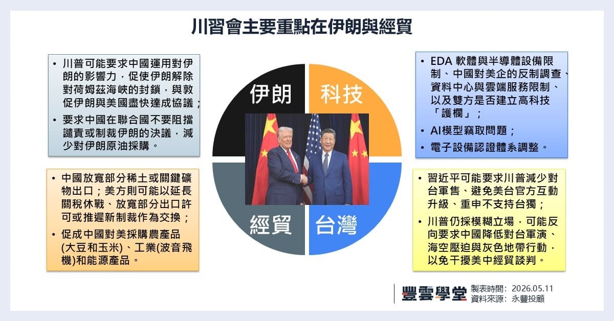 川習會2026：台灣議題是否成為關鍵籌碼？