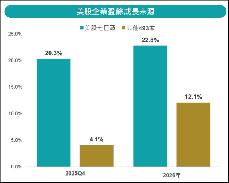 美伊談判進展如何影響全球市場