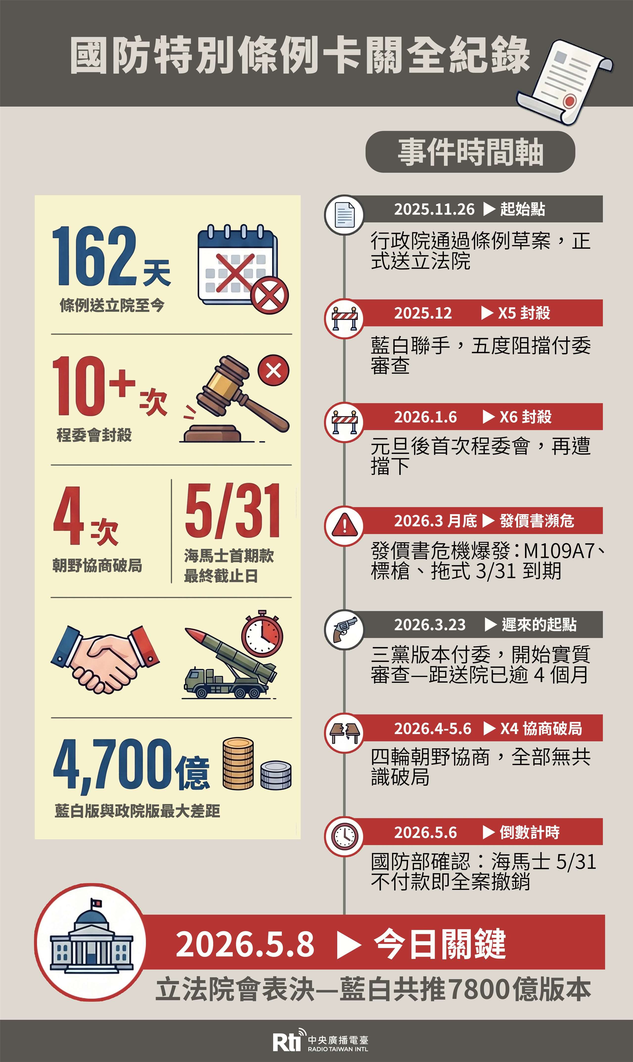 國防預算削減衝擊：台灣的軍事戰略與國安挑戰