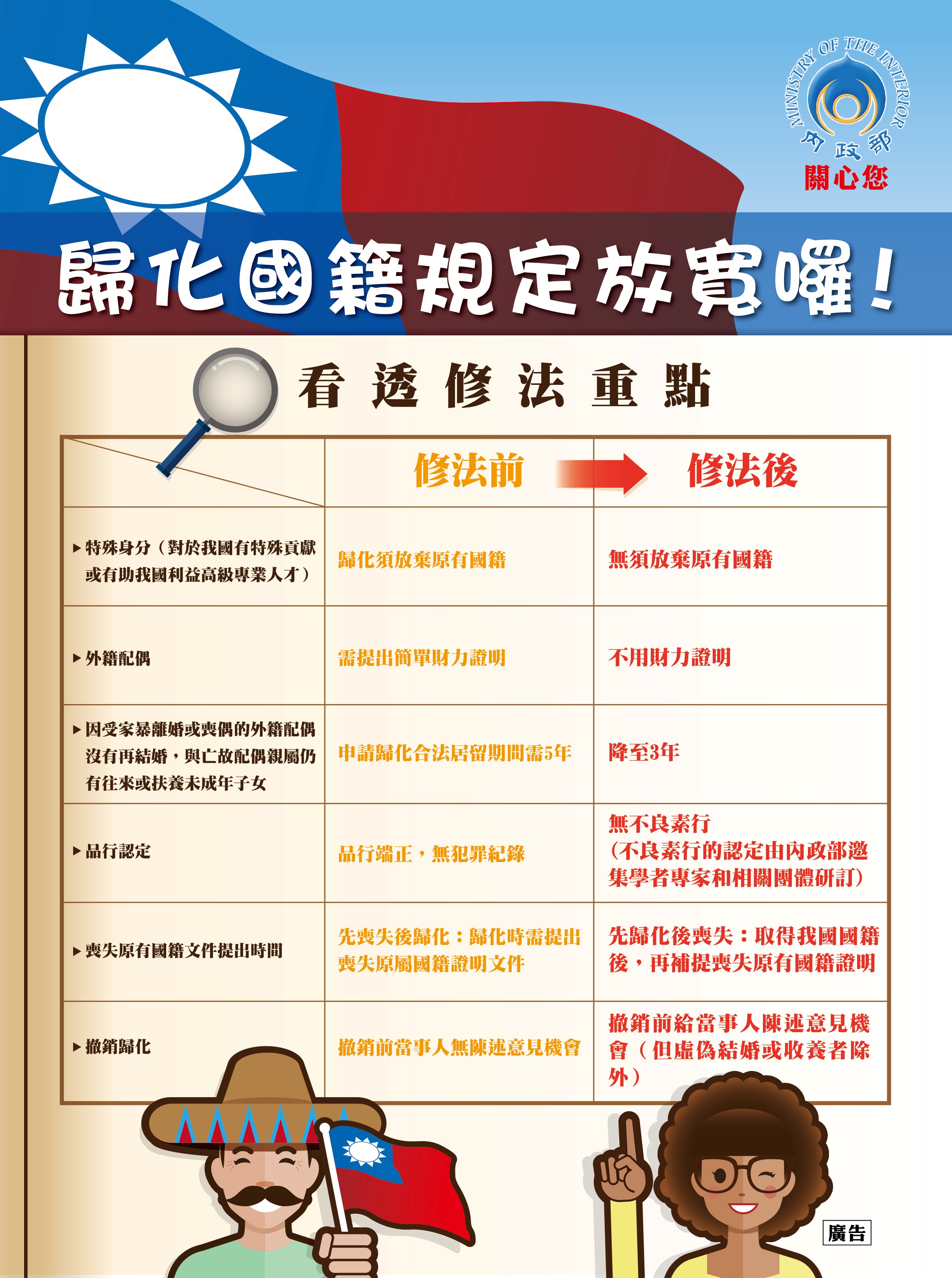 國籍法修法爭議：是否影響台灣總統選舉資格？