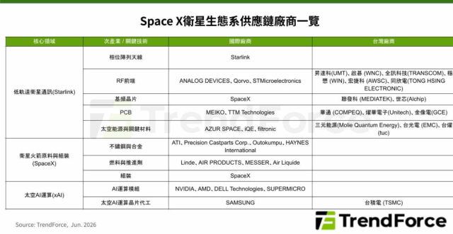 SpaceX IPO對太空經濟的影響