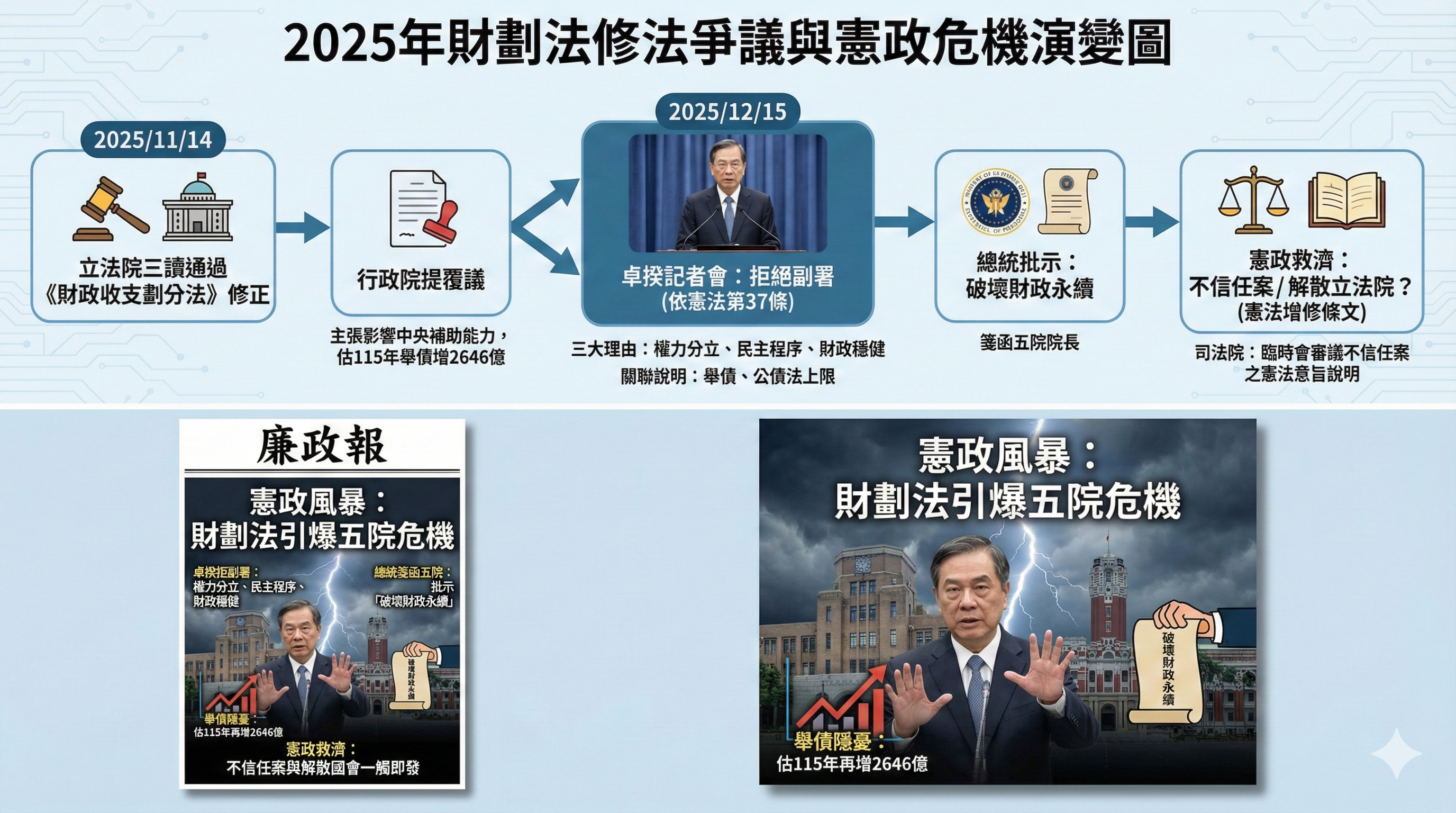 社論｜行政院長卓榮泰不副署財政收支劃分法之憲法分際