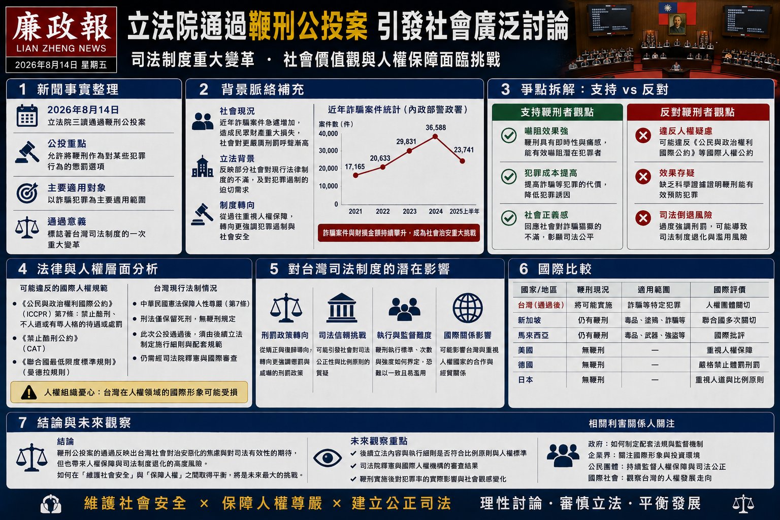 鞭刑公投案通過：司法改革新篇章