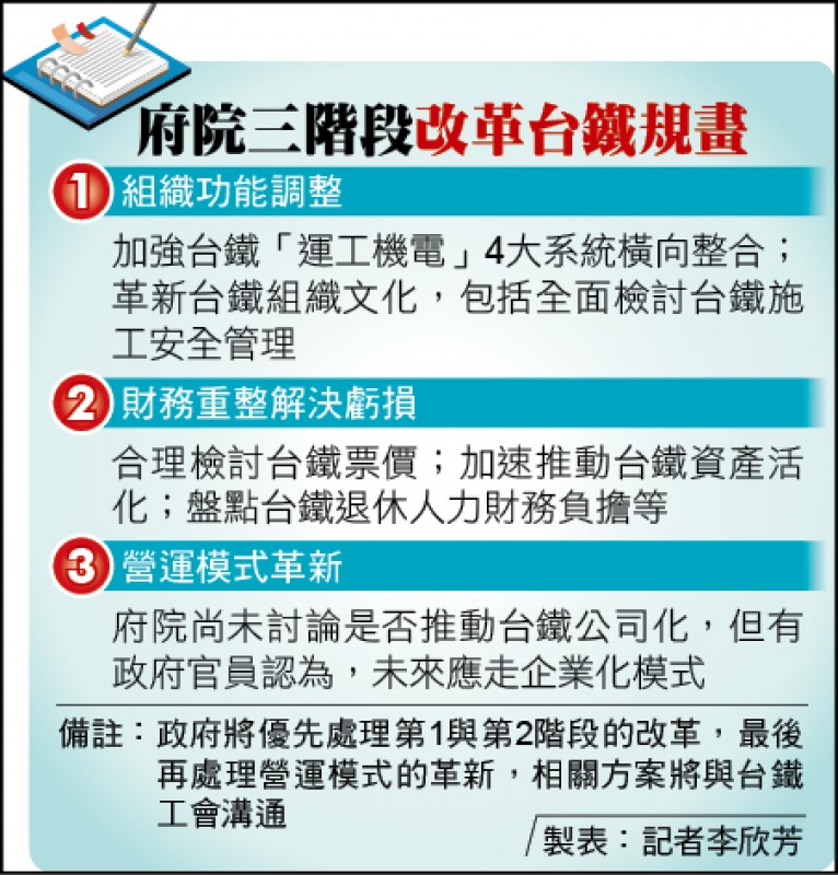 台鐵改革：主管職務加給調升能否改善制度困境？