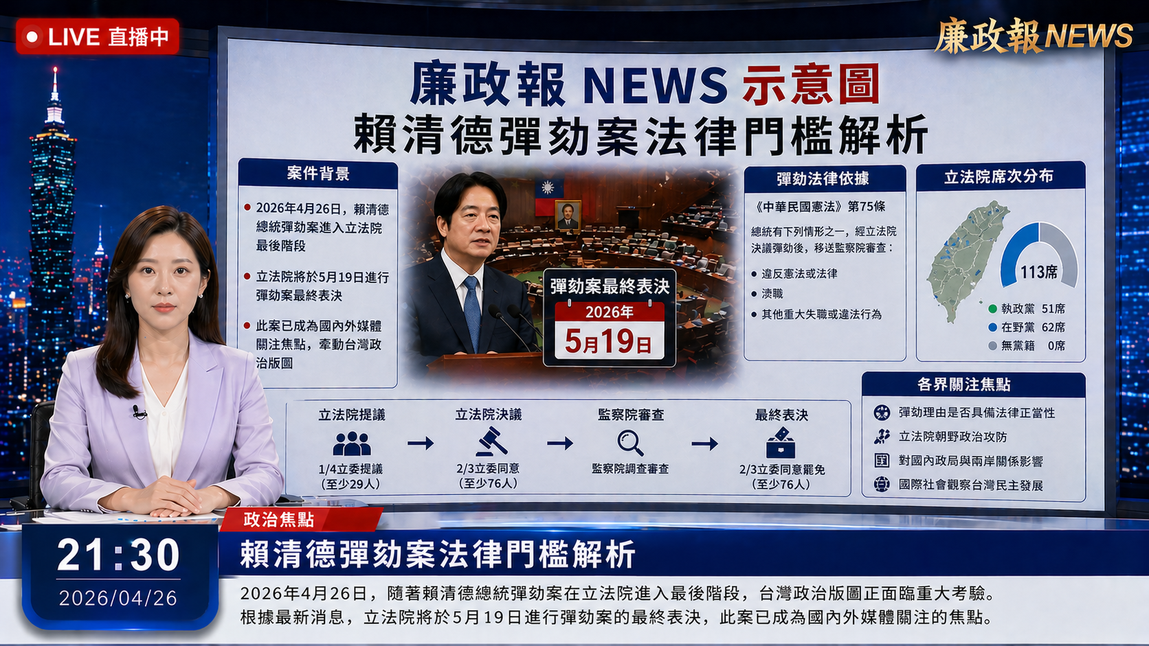 賴清德彈劾案法律門檻解析