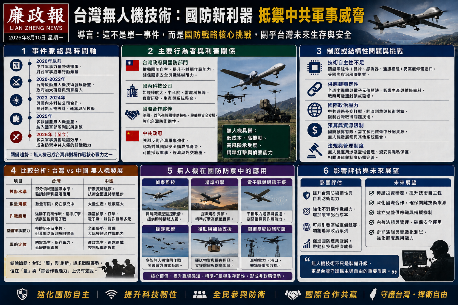 台灣無人機防禦中國威脅的能力