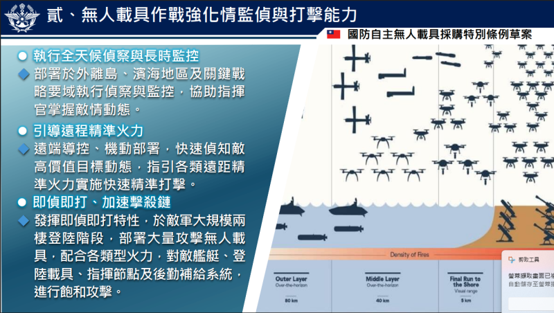 台灣無人機條例：國防自主的戰略轉型