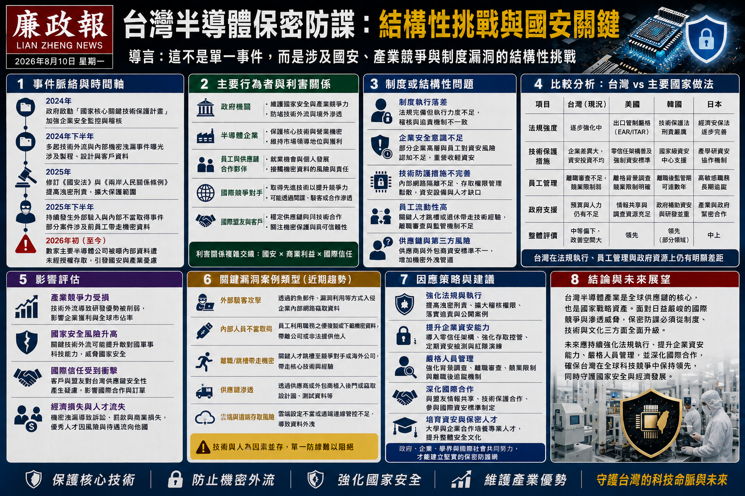 台灣半導體保密防諜的挑戰與對策