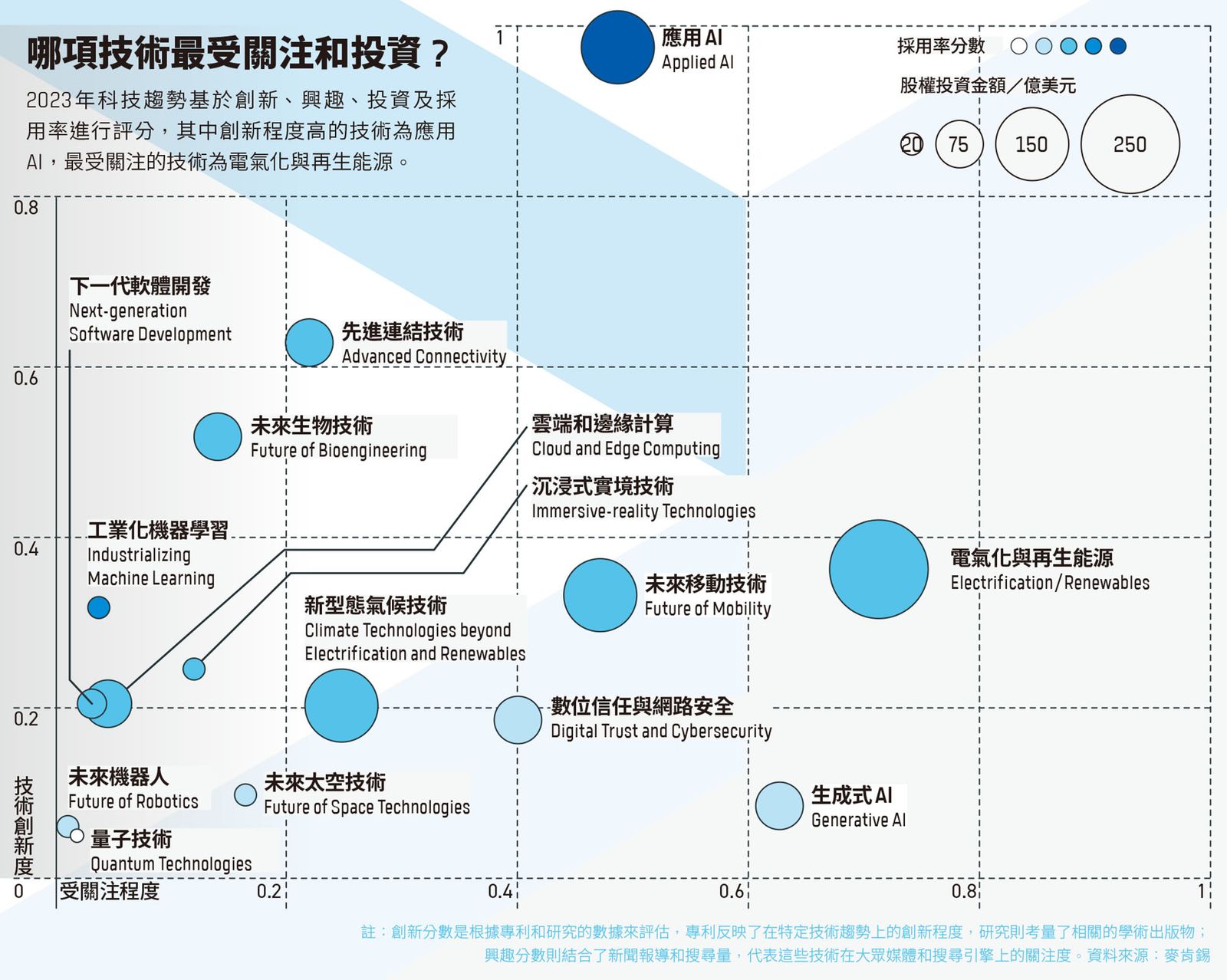 生成式AI如何改變能源需求格局？