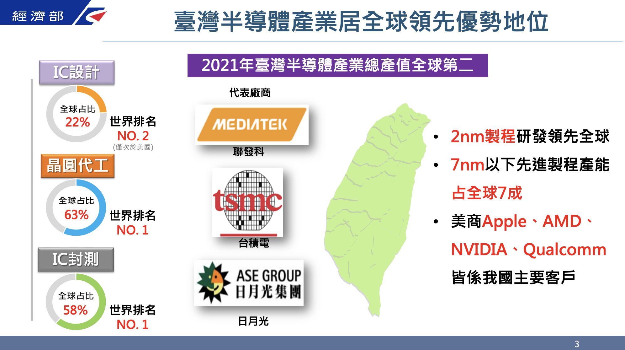 台灣半導體的全球競爭力